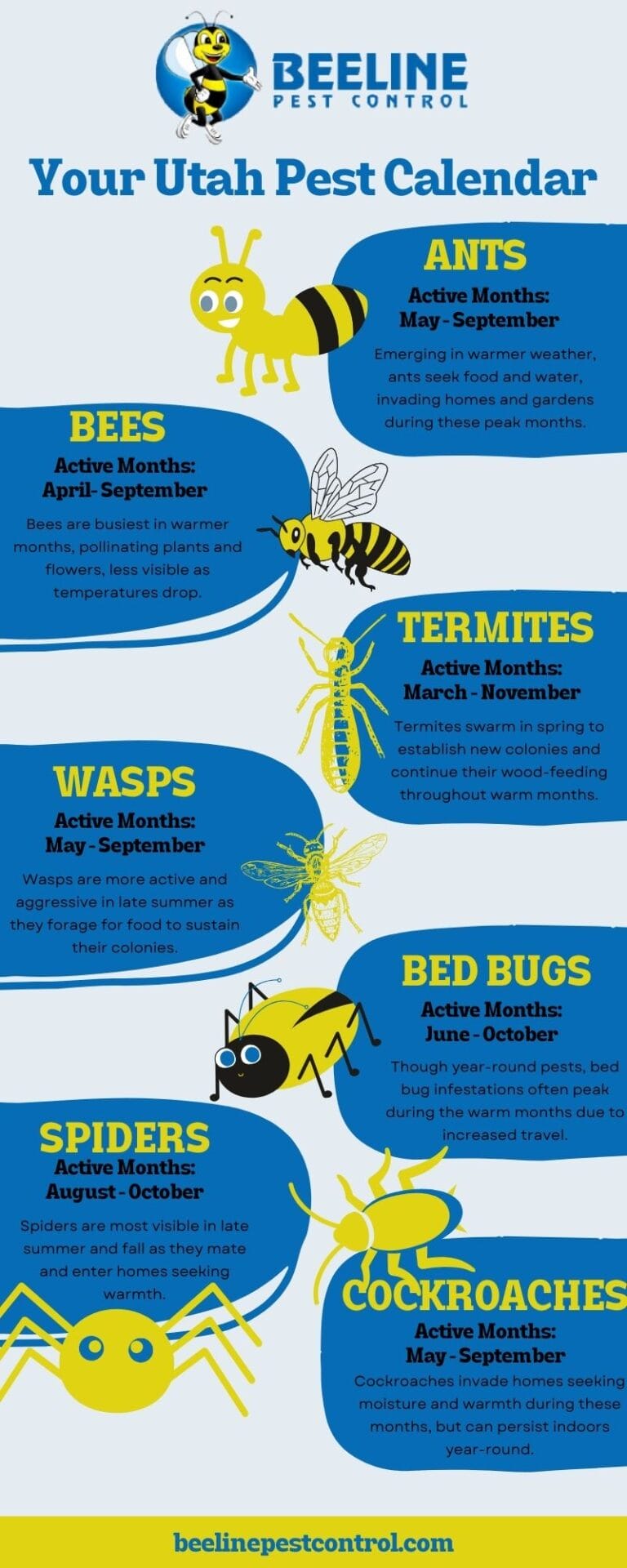 Beeline Pest Control: Utah pest calendar with active months for ants, bees, spiders, and more.